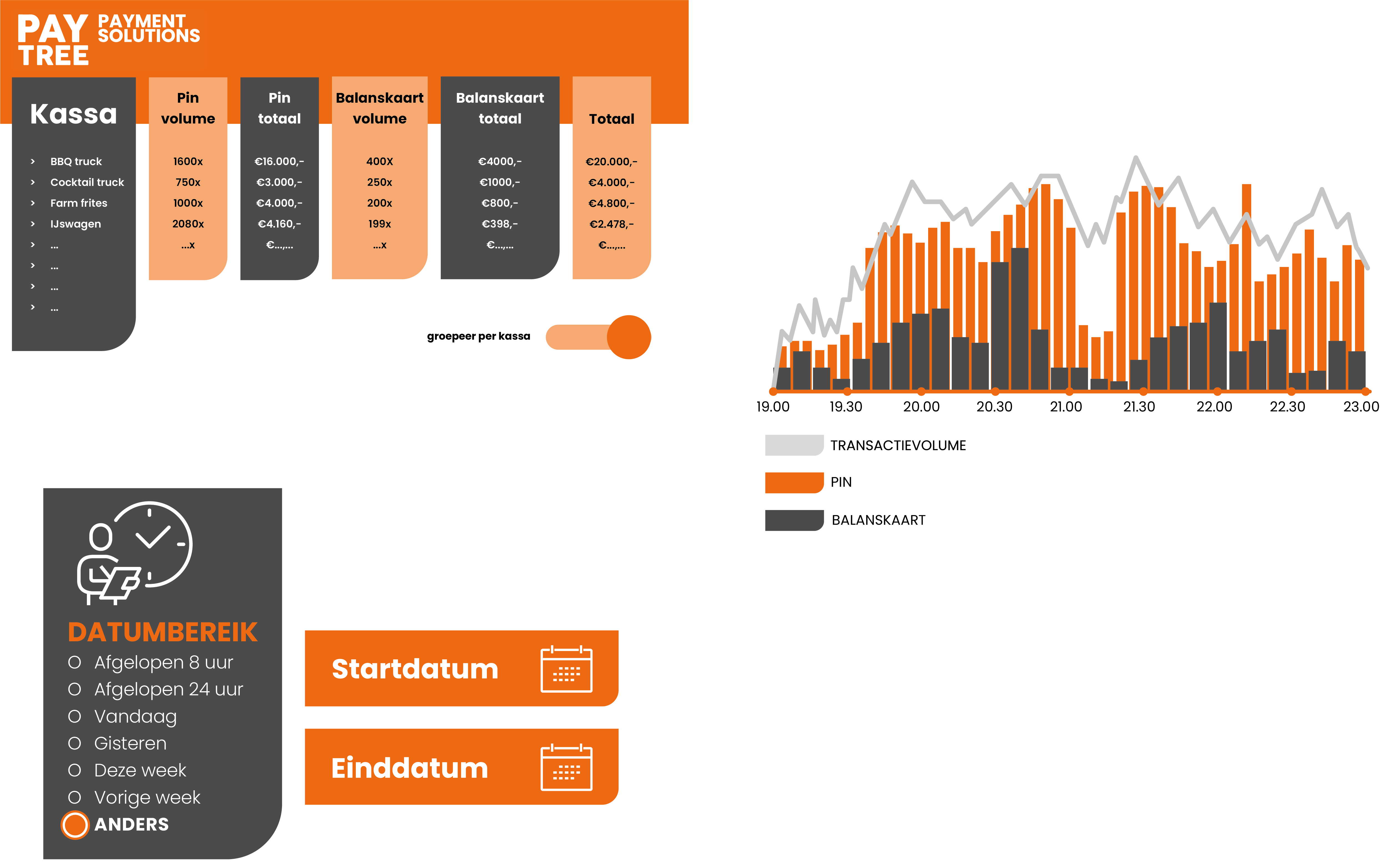 paytree-dashboard-inzicht
